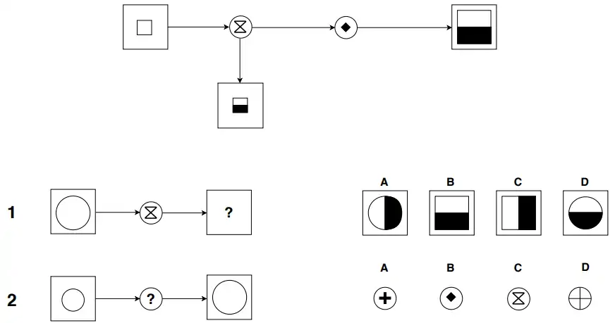 Example of diagrammatic test ieGAT